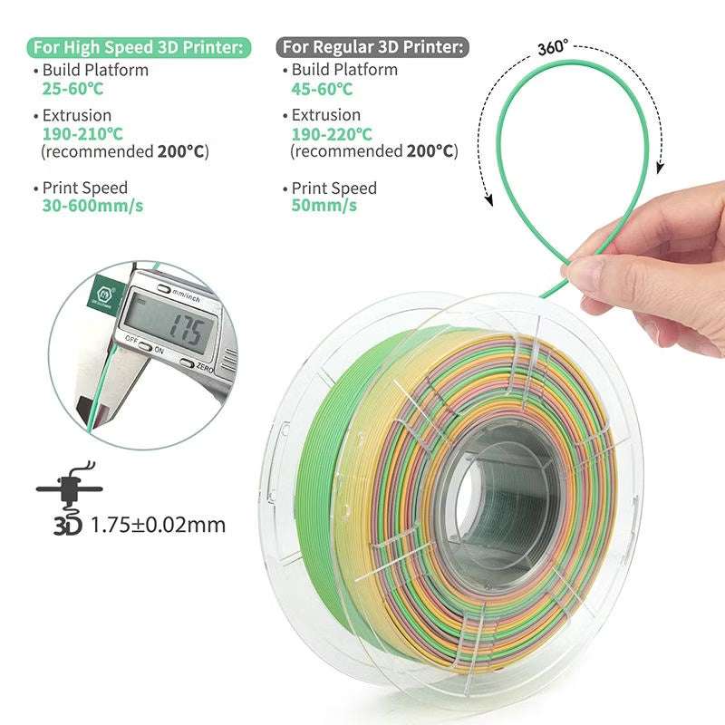 iSANMATE HS PLA Matte Rainbow • Eternal Ember • 1kg