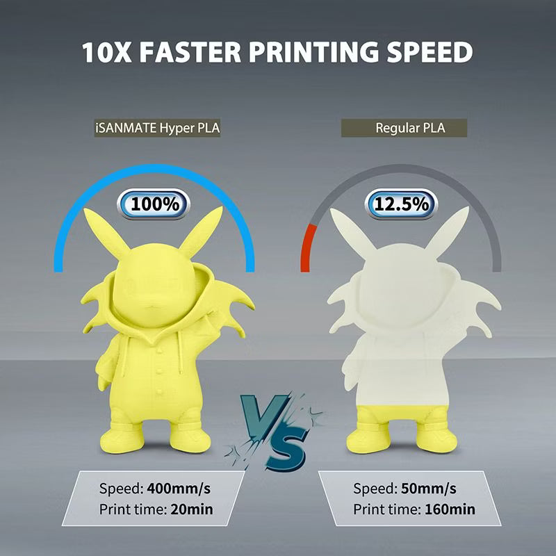 iSANMATE High Speed PLA Matte • Lemon Yellow • 1kg