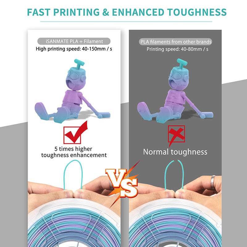 iSANMATE PLA+ • Gradient Bluish Green Purple • 1kg