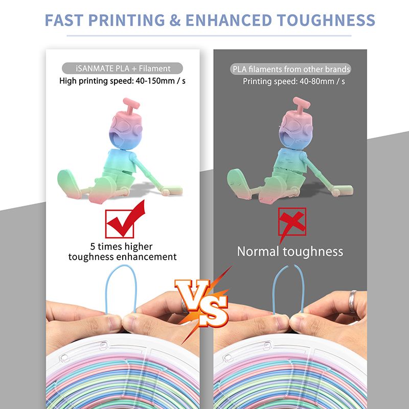 iSANMATE PLA+ • Gradient Pink Green Blue • 1kg