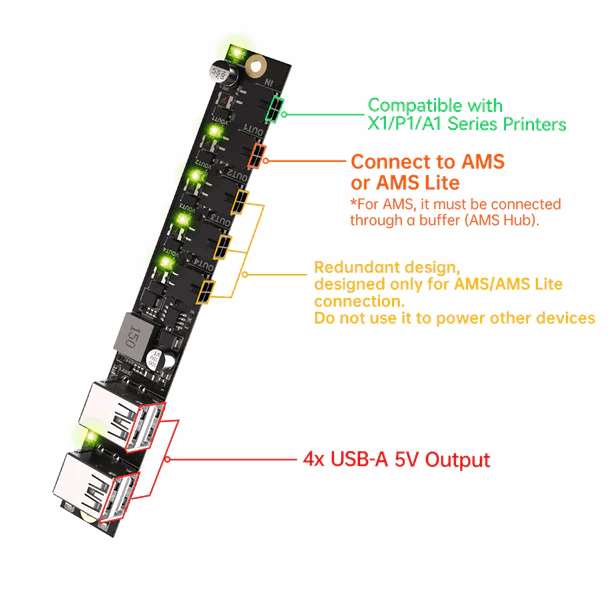 BIGTREETECH Panda Branch V1.0